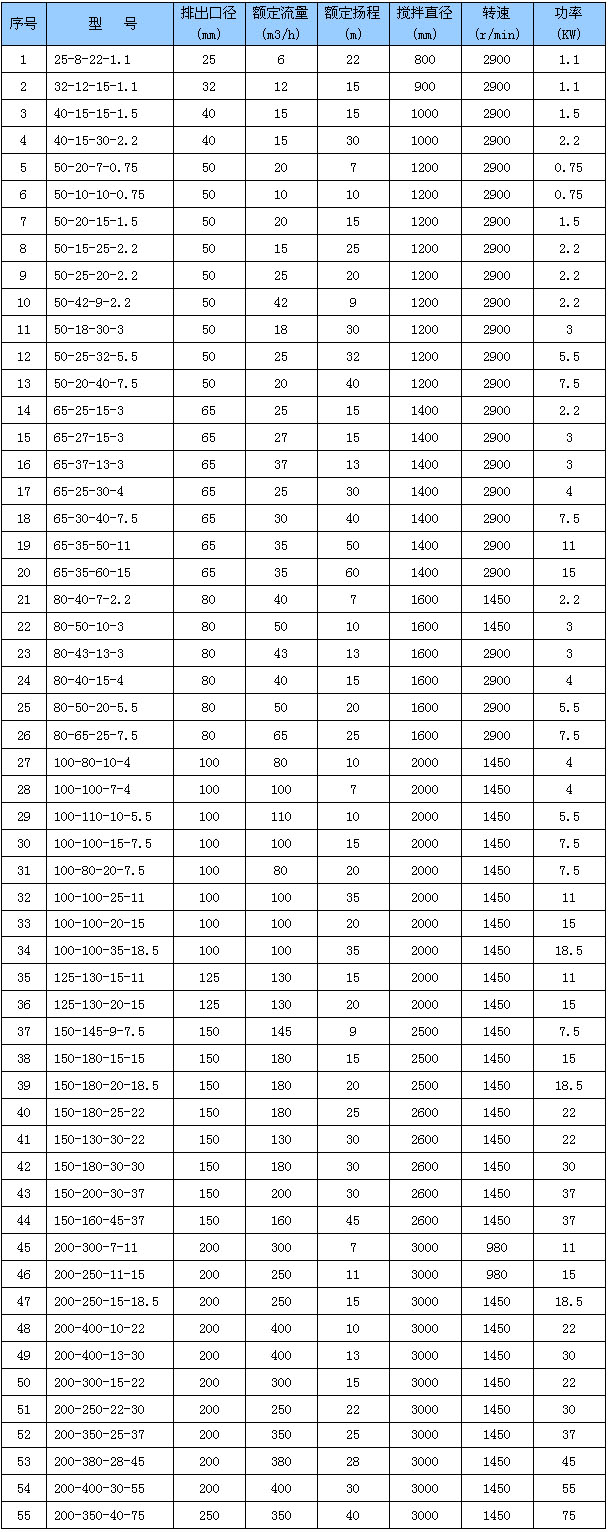 JYWQ型自動攪勻潛水排污泵