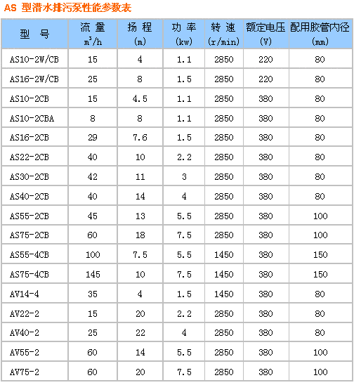 AS、AV型帶切割潛水式排污泵